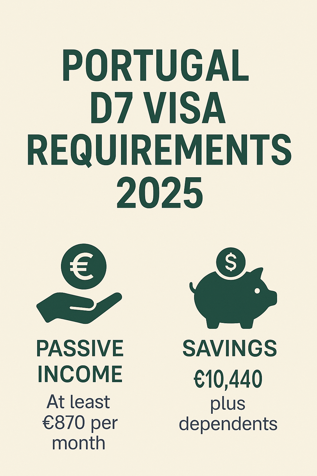 Infographic showing Portugal D7 Visa Requirements 2025 with icons for passive income (€870/month) and mandatory savings (€10,440 plus dependents)